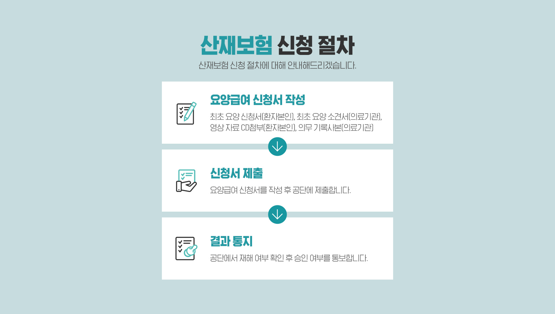 입원치료 절차
