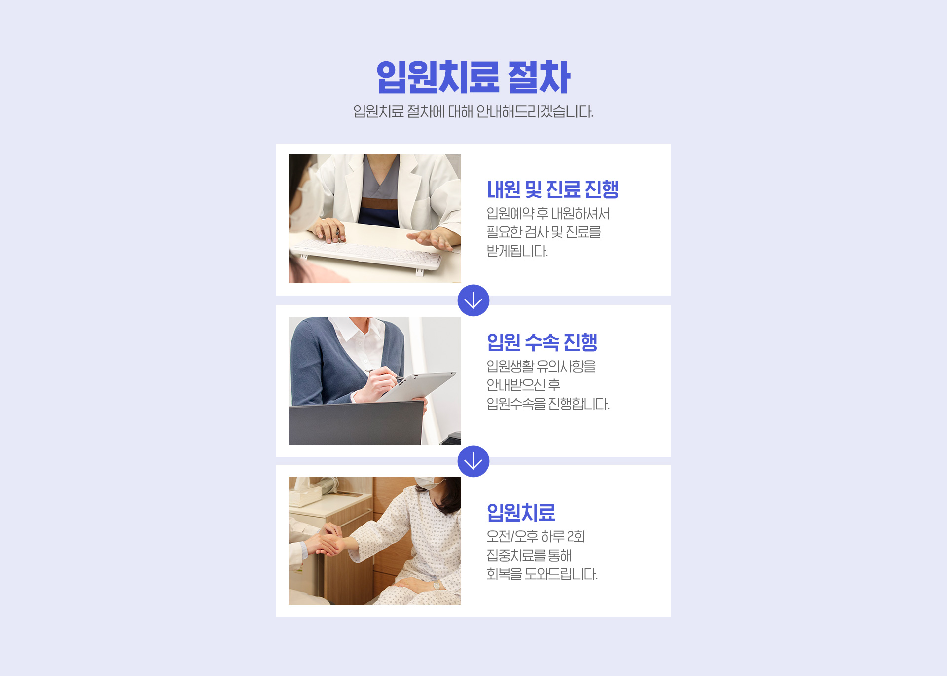 입원치료 절차