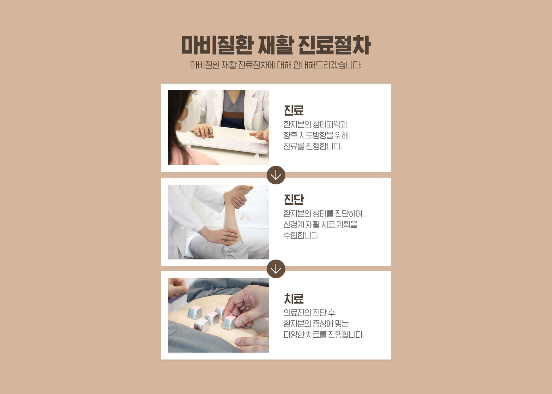 마비질환 재활 진료 절차