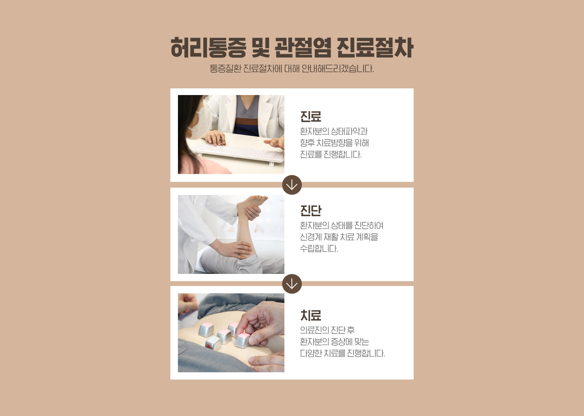 진료 절차