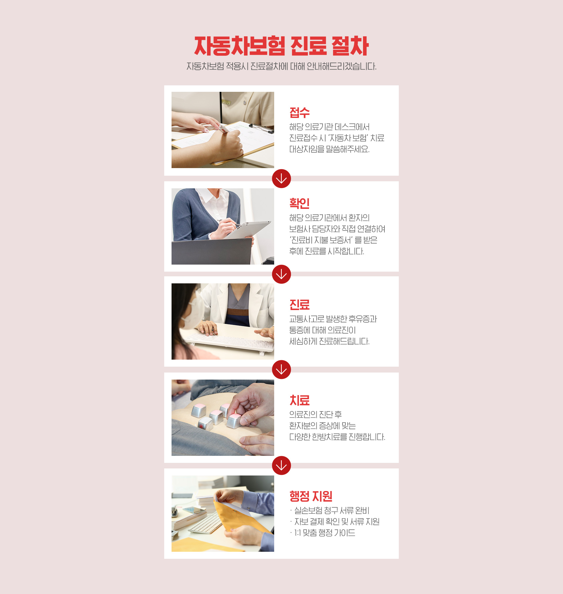 자동차보험 진료 절차